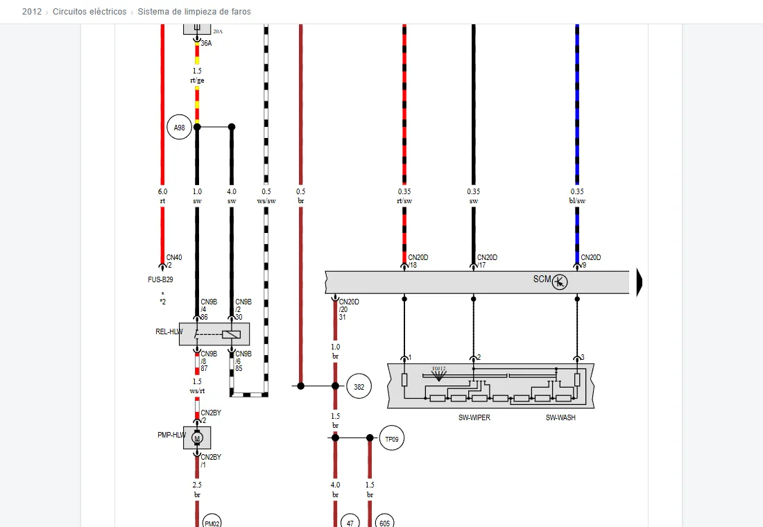 Esquema eléctrico interactivo de un vehículo