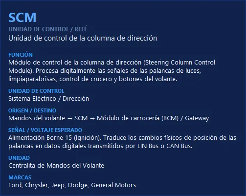 Ficha del diccionario de siglas